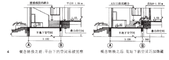 《室内设计中的“概念转换”》